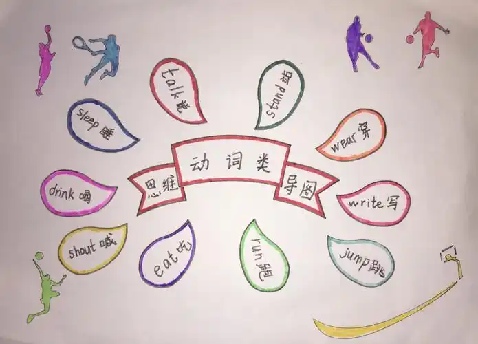 动词类思维导图