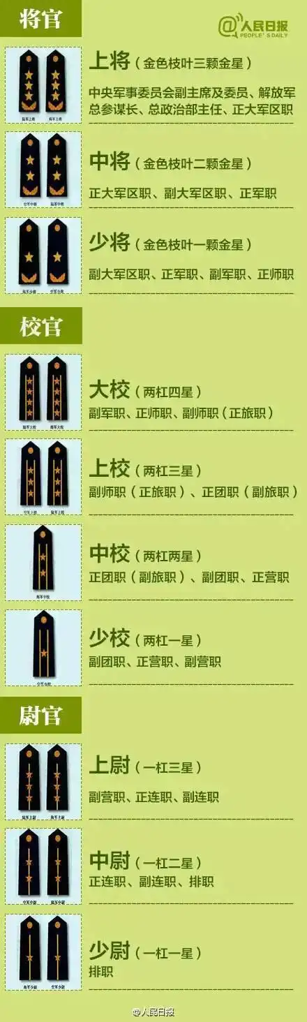 三分钟教你看懂军衔资历章赶紧收藏