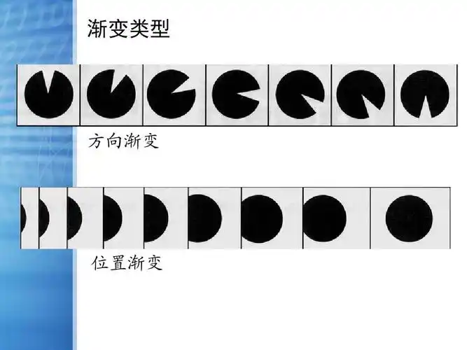 渐变类型 方向渐变 位置渐变