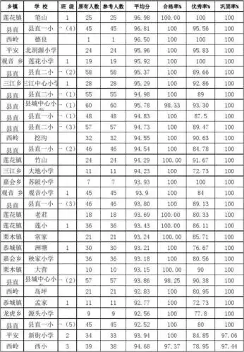 小学教育成绩单