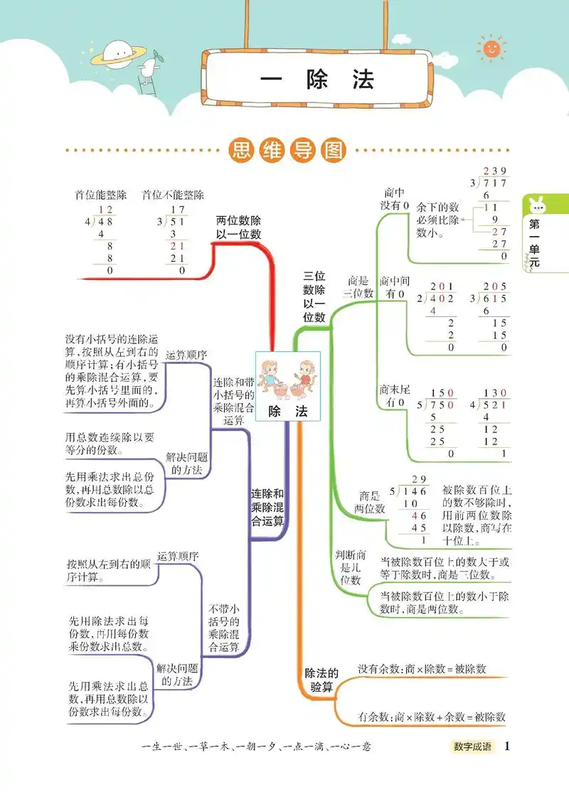 三年级下册数学单元总结思维导图(北师版)#三年级数学 #三年 - 抖音