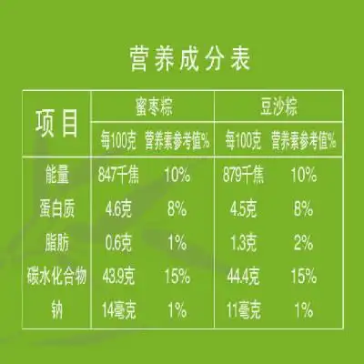 【一品稻香】礼盒装4粽蜜枣豆沙粽子 商品反馈