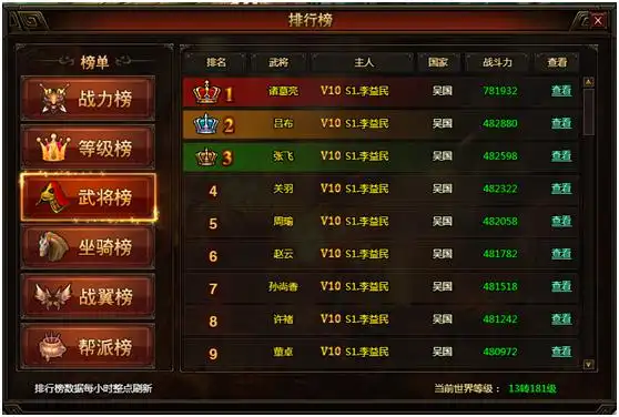 轩辕传说  游戏资料 排行榜 排行榜囊括了游戏中各类排行,供玩家参考