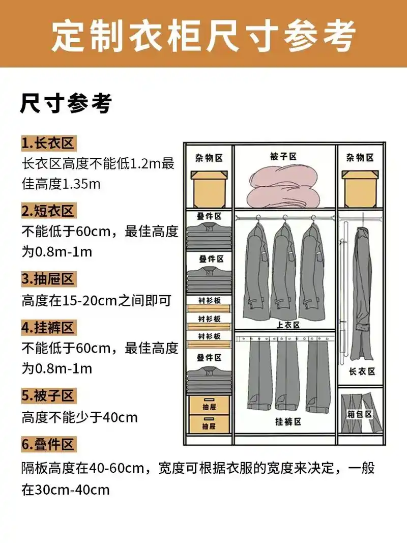 衣柜尺寸布局干货, - 抖音