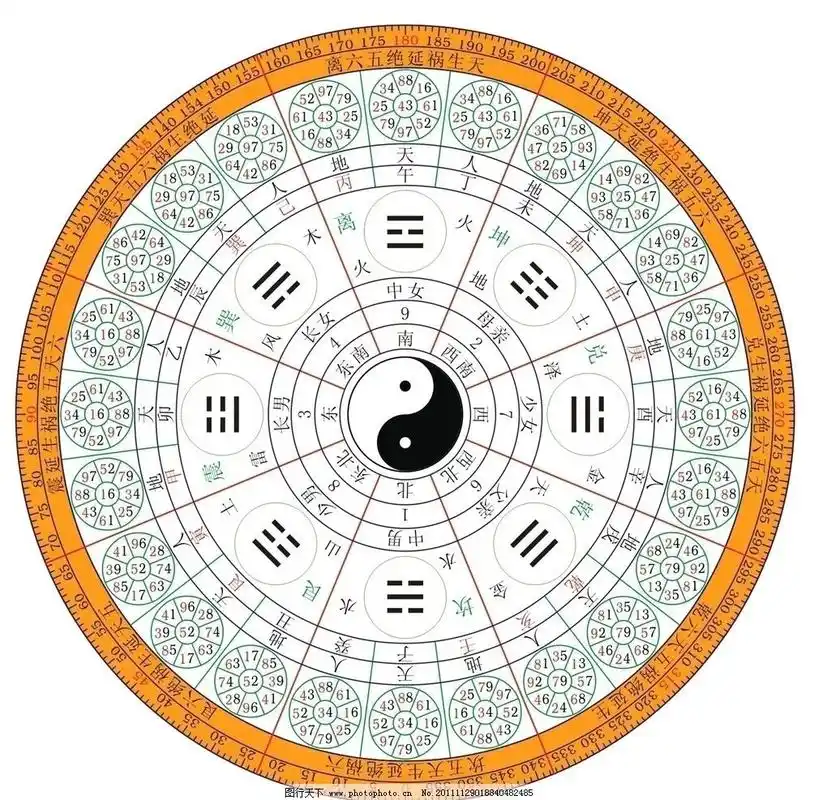 虚构:刘伯温预言:泽火革卦象对应2025乙巳蛇年,危机机遇并存