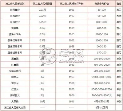 五分钱纸币回收价格值多少钱五分钱纸币回收价格一览表