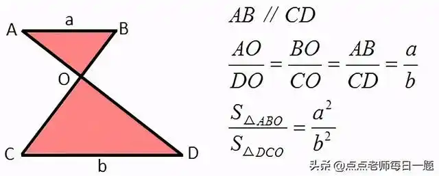 沙漏模型公式,沙漏模型公式证明过程(六年级数学总复习)