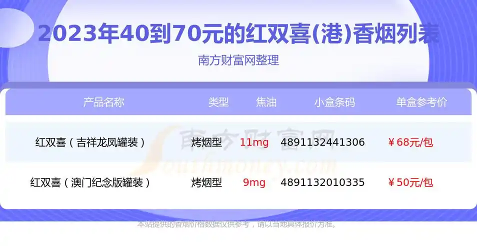 2023年40到70元的红双喜港香烟查询一览