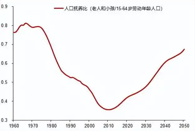 李迅雷丨从2011到2021对两个历史拐点的反思