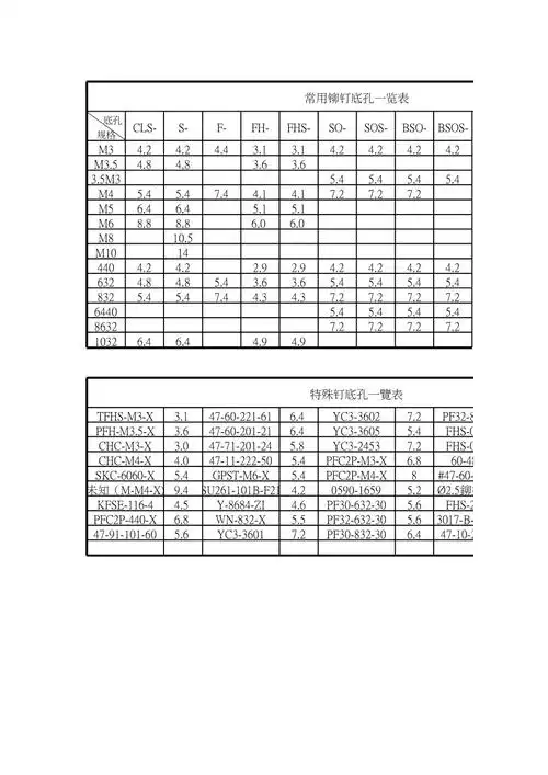 常用铆钉底孔一览表