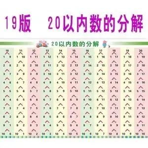 挂图加减法表与与分解合成幼儿.分成教k学以内20数字口诀组成表