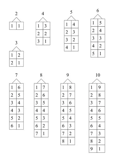 10以内数的分成