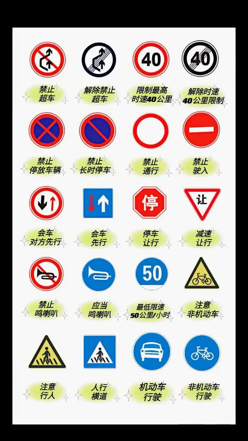 一分钟带你认识道路交通标识标牌含义.