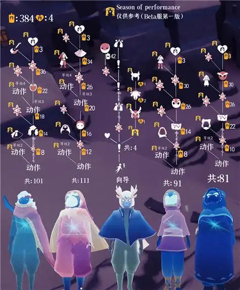 光遇表演季兑换表 最新表演季先祖兑换图鉴