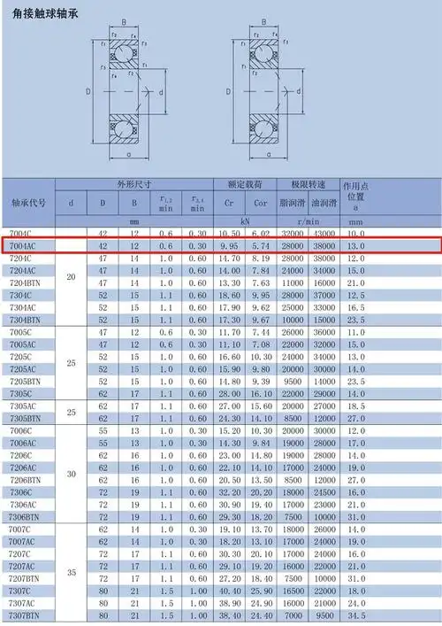6005-2rz 深沟球轴承