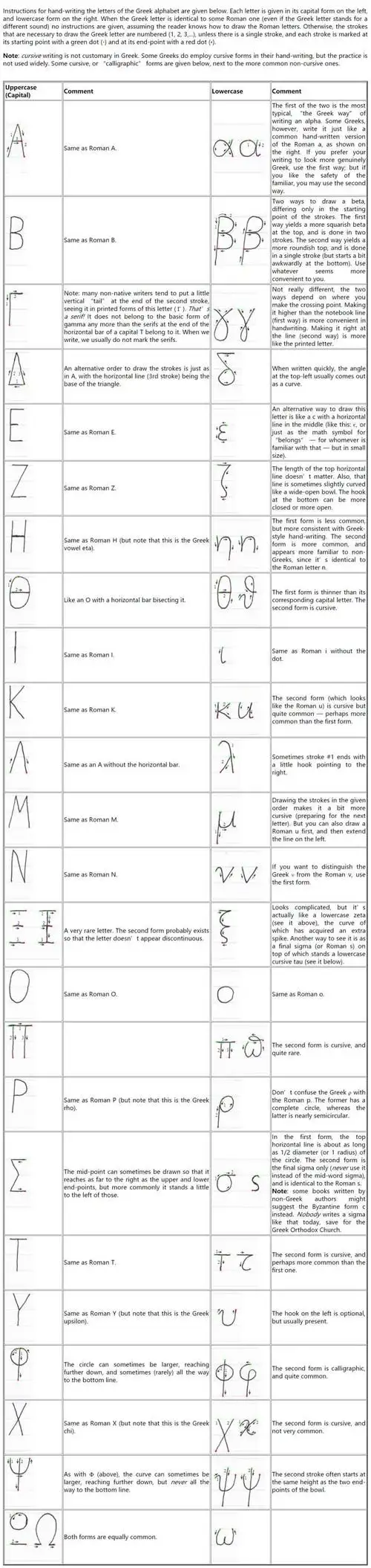 怎么写希腊字母的手写体比较好看?