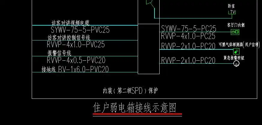 可视对讲平面图和系统图配管是pvc20怎么弱电箱接线图可视的变成了pvc