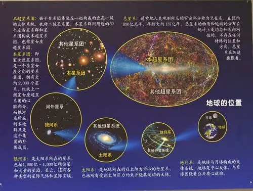 探索宇宙星球科普知识展