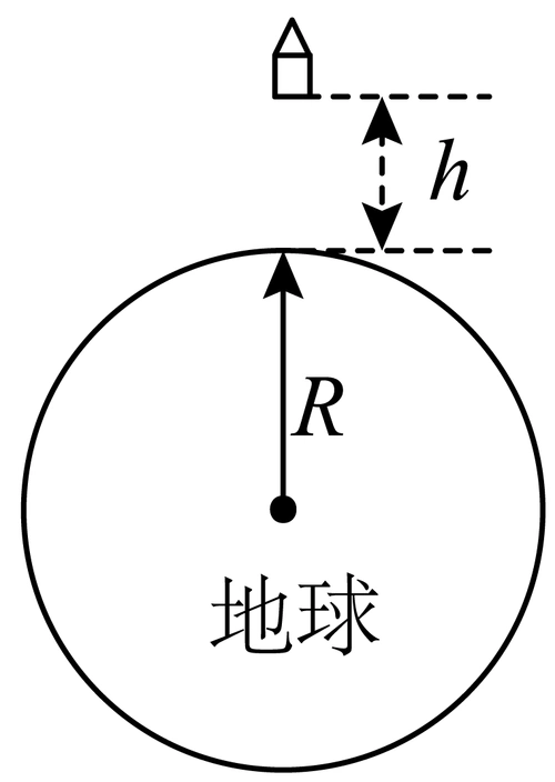 时,受到地球的万有引力大小为(  )