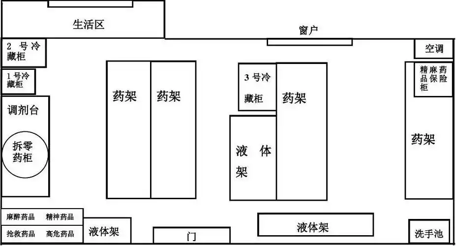 药房布局西药房