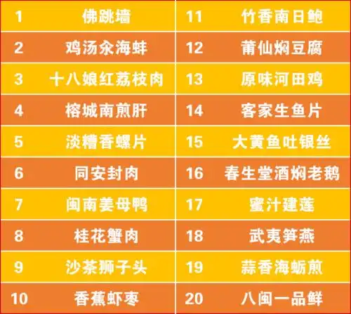 中国闽菜20道精选上集
