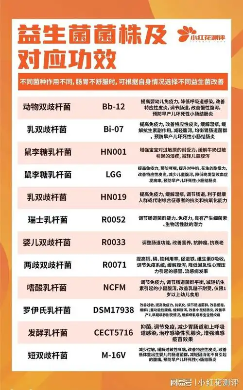 协和医院益生菌的作用与功效
