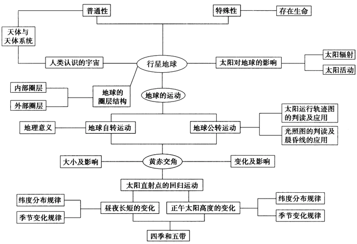 2019高考地理一轮复习第一部分第二单元行星地球单元综合提升学案