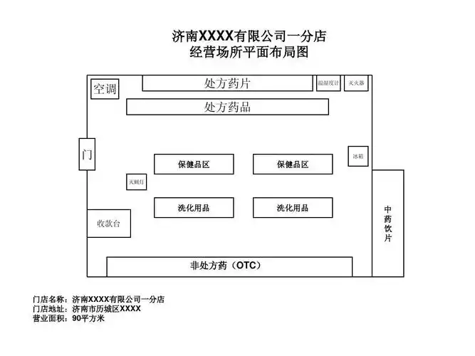 药店平面图