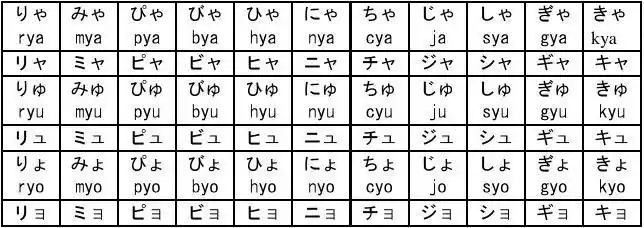 文档下载 所有分类 外语学习 日语学习 > 拗音和长拗音表