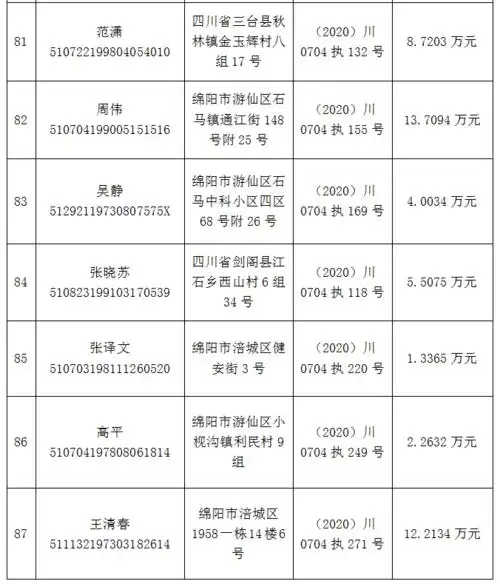 最小的为1998年生!姓名,身份证号,住址……(附名单)