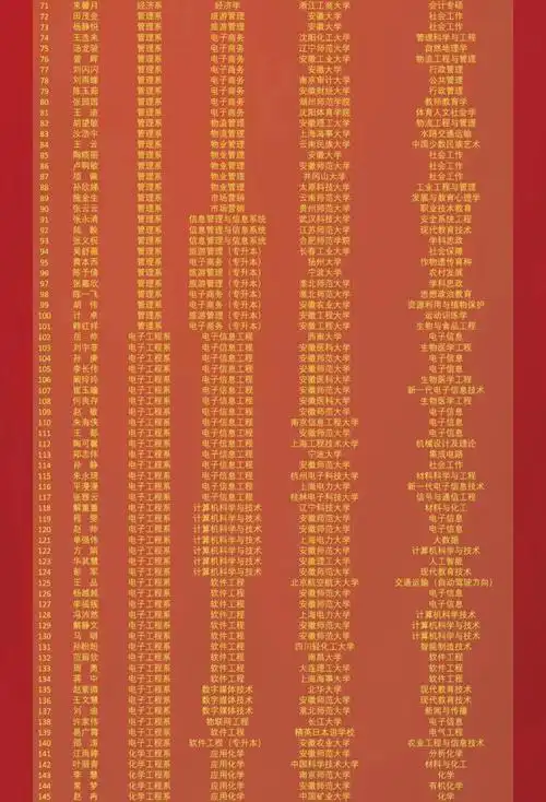 2022届毕业生升学光荣榜