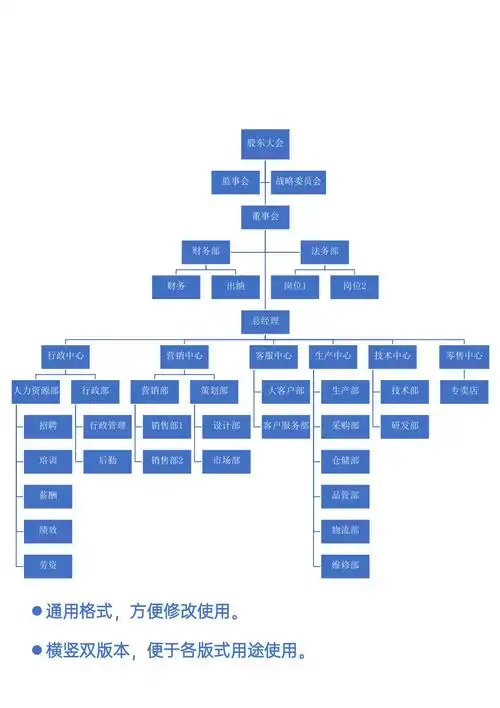 公司组织架构图