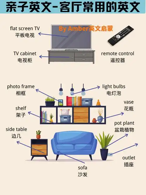 看这个就够啦超全客厅物品英文名称