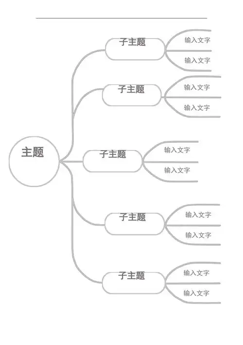 思维导图word可编辑模板pdf
