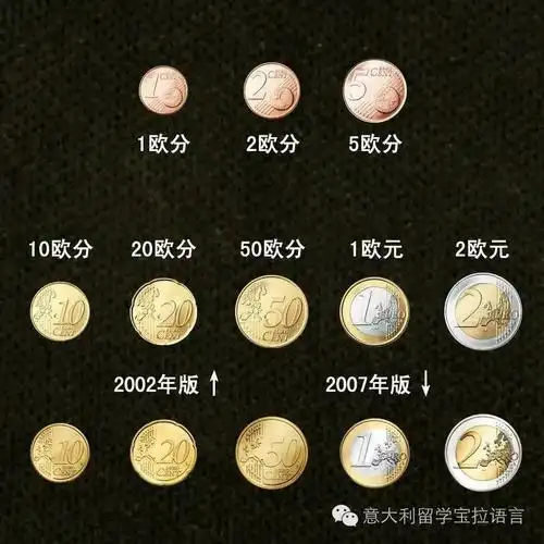 并且,欧元硬币有1分,2分,5分,10分,20分,50分,1元,2元8种面值.