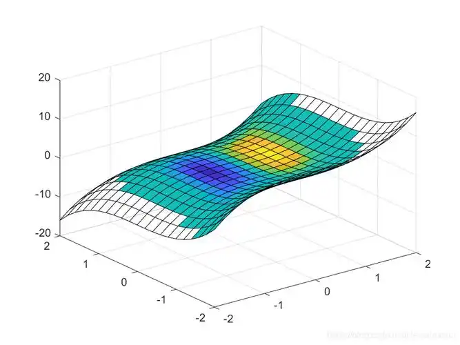 matlab学习笔记二维和三维绘图