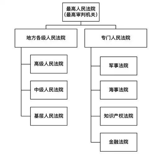 全省法院推动建立和完善家庭及睦社会工作机制