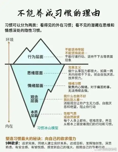 为什么说"性格决定命运"?