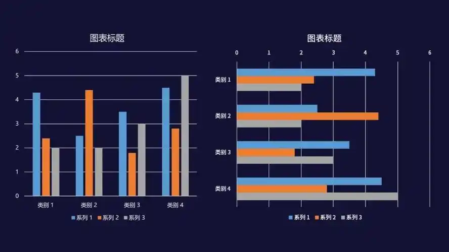 那些逼格满满的ppt柱状图竟然是这样做的