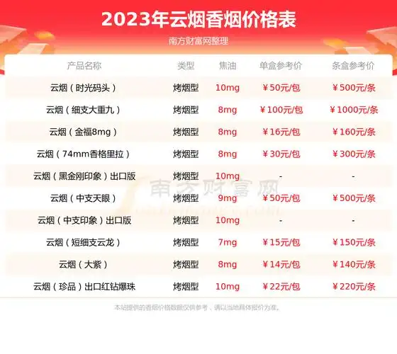 2023年云烟呼伦贝尔碧草云天香烟价格表一览