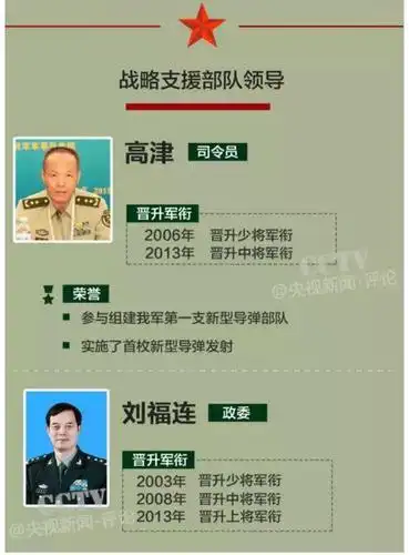 火箭军名字前未加战略因为不仅仅是威慑