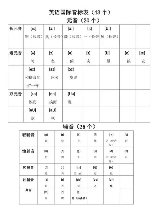英语国际音标表48个word版绝对准确