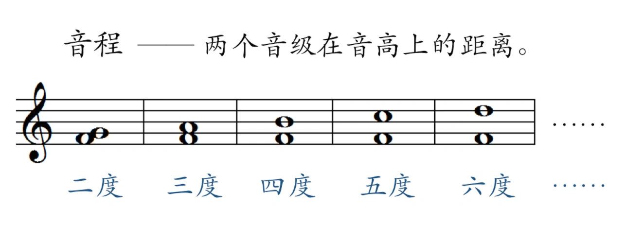 北京市西城区初中音乐网络教学课程——《樱花》
