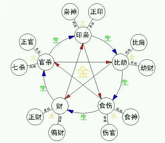十神作用方式产生吉凶意义的根据是什么?
