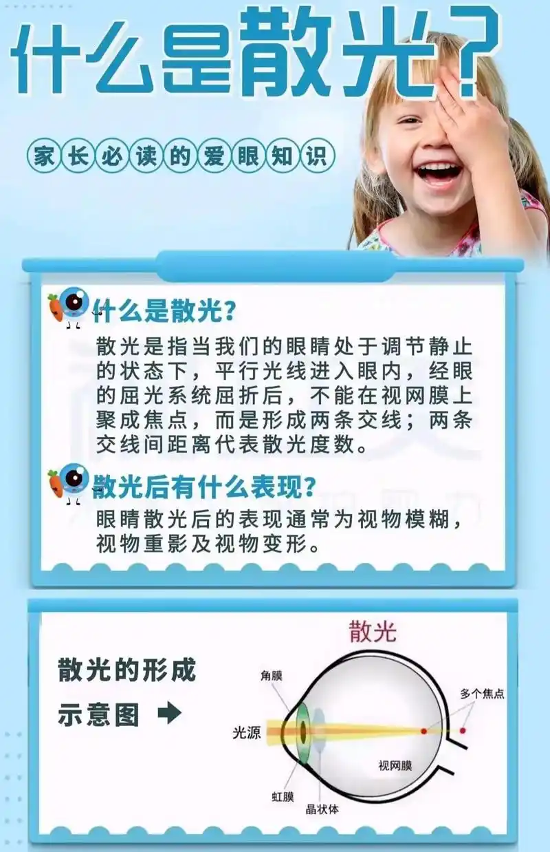 [晕]晕吗?这就是散光72 家长朋友们:千万不 - 抖音