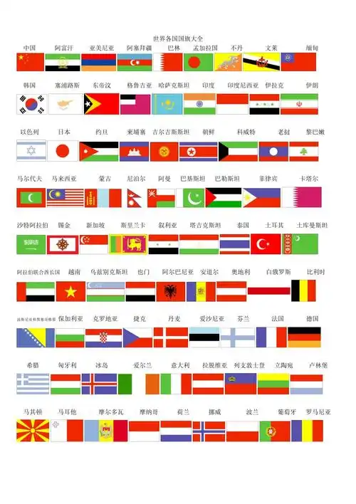 世界各国国旗包括名称doc