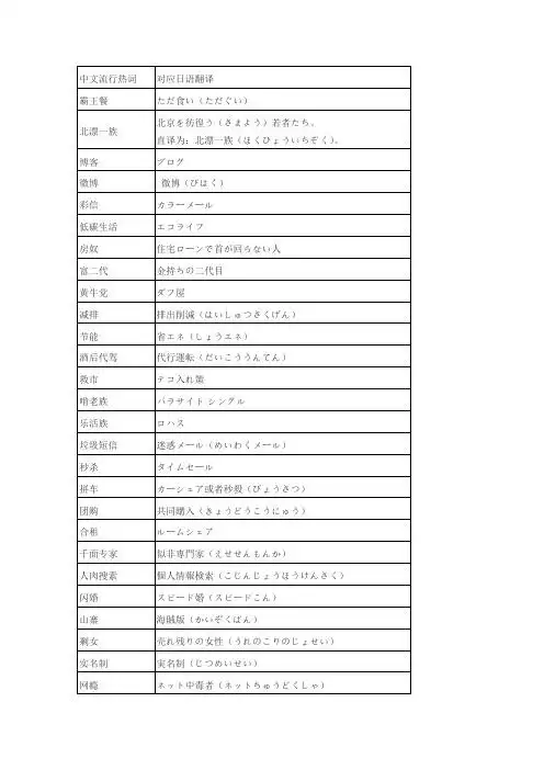 中文流行热词|对应日语翻译| 霸王餐|ただ食い(ただぐい)| 北漂一族