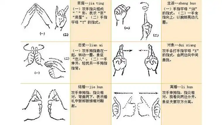 各种手语手势图片大全极难收集收藏备用