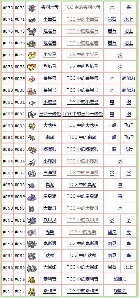 神奇宝贝完整图鉴