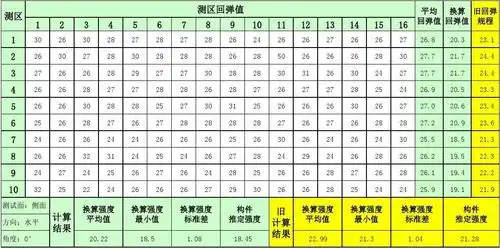 免费文档 所有分类 混凝土回弹换算表 回弹法检测混凝土抗压强度原始